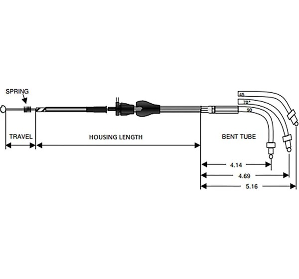 DRAG SPECIALTIES Gasgriffe - Detailansicht