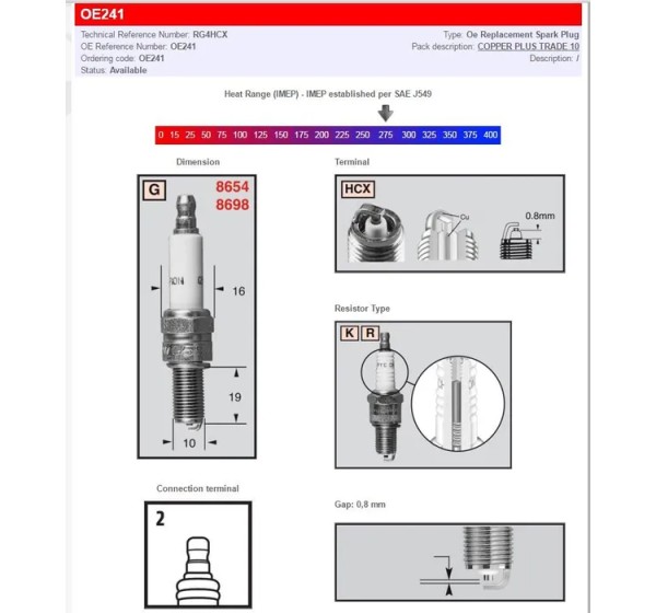CHAMPION Zündkerzen - Detailansicht