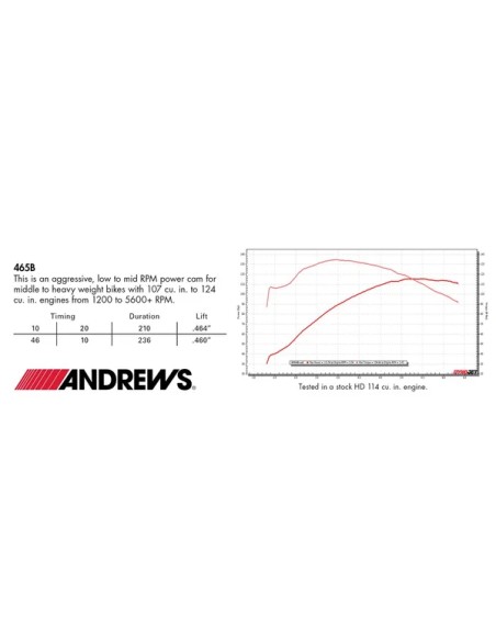 ANDREWS Ventilsteuerung - Detailansicht