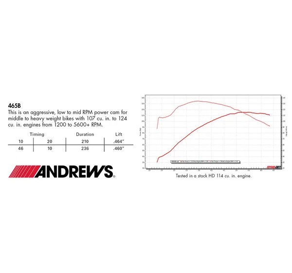 ANDREWS Ventilsteuerung - Detailansicht