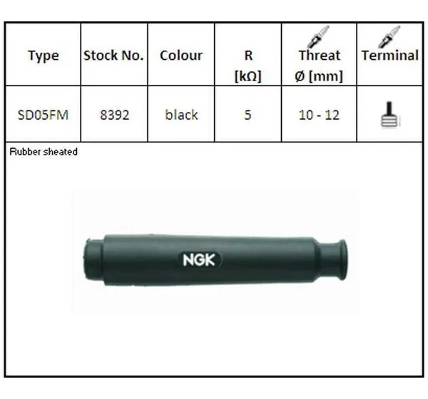 NGK SPARK PLUGS Zündkerzen - Detailansicht