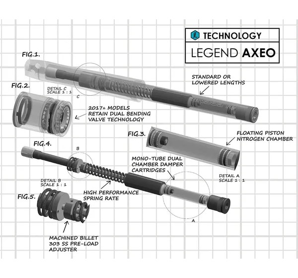 LEGEND SUSPENSION Federung vorne Bild 5