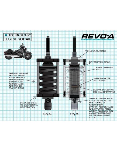 LEGEND SUSPENSION Federung hinten - Einbaubeispiel