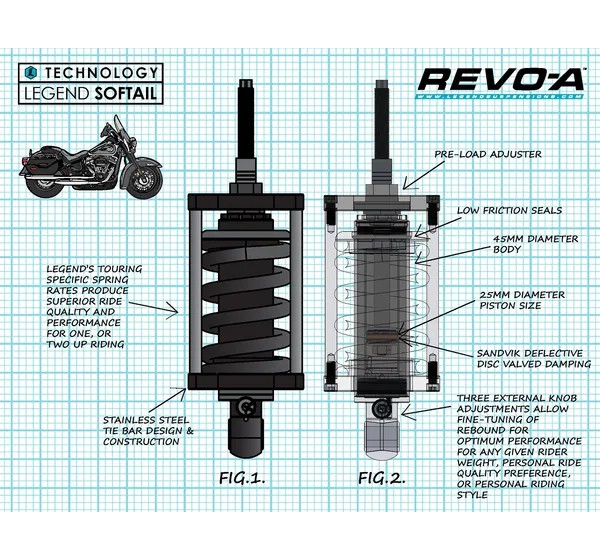 LEGEND SUSPENSION Federung hinten - Einbaubeispiel