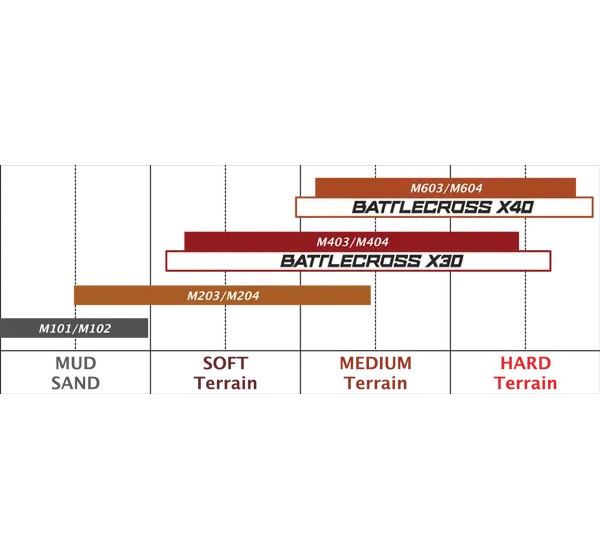 BRIDGESTONE Reifen - Detailansicht