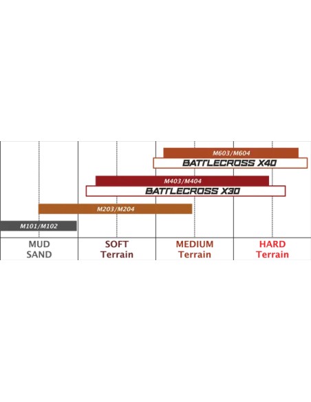 BRIDGESTONE Reifen - Detailansicht