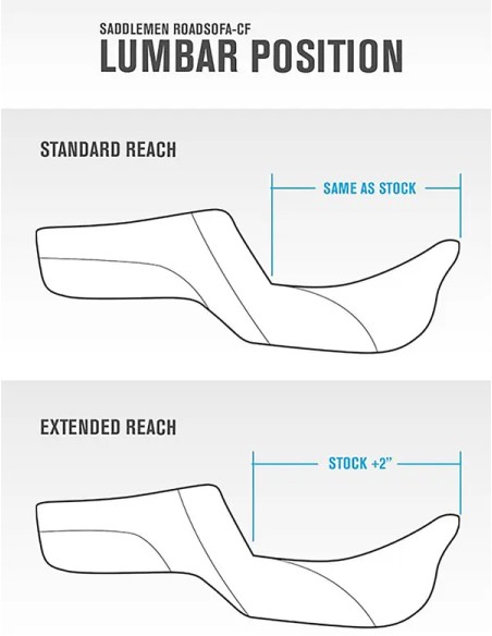 SADDLEMEN Sitzbänke - Detailansicht