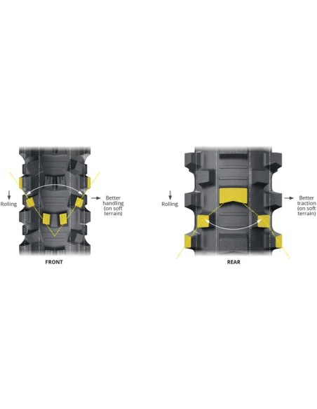 MICHELIN Reifen Bild 6