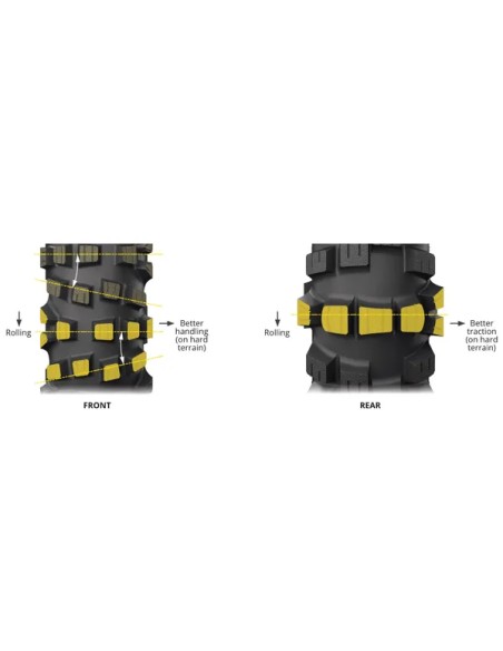 MICHELIN Reifen Bild 6