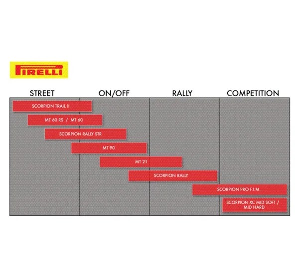 PIRELLI Reifen - Detailansicht
