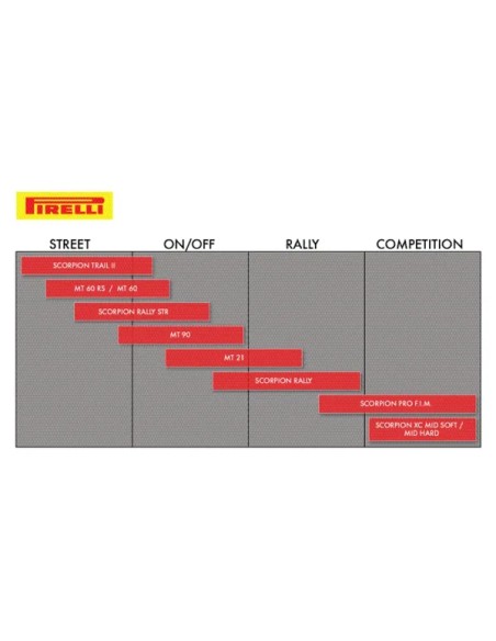 PIRELLI Reifen - Einbaubeispiel