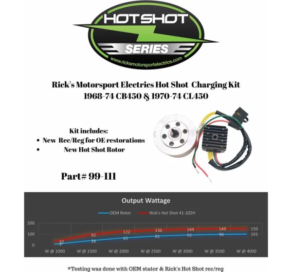 RICK'S MOTORSPORT ELECTRIC Ladegeräte - Detailansicht