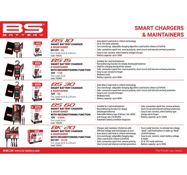 BS BATTERY Ladegeräte - Detailansicht
