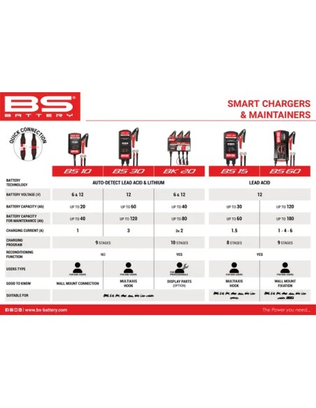 BS BATTERY Ladegeräte Bild 6