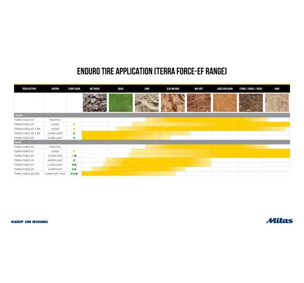MITAS Reifen - Detailansicht
