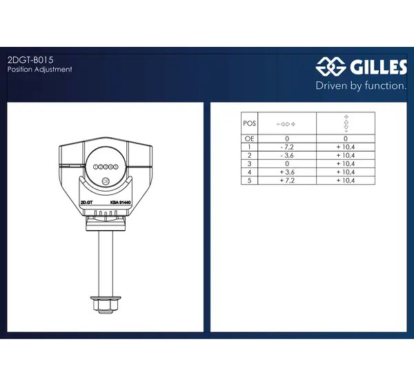 GILLES TOOLING Risers - Einbaubeispiel