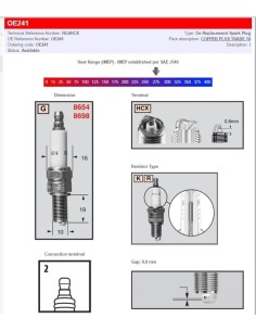 Champion Zündkerzen / Standard- und Widerstandstypen