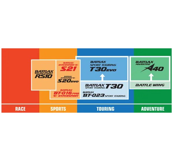 BRIDGESTONE Reifen - Detailansicht