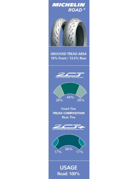 MICHELIN Reifen Bild 8