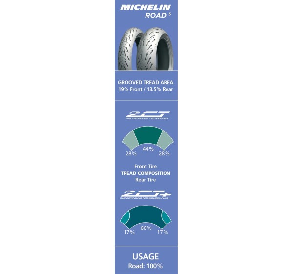 MICHELIN Reifen Bild 8