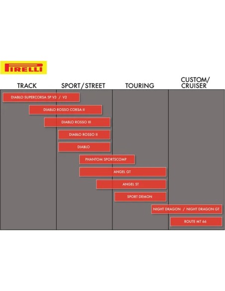 PIRELLI Reifen Bild 5
