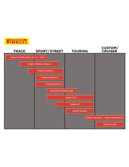 PIRELLI Reifen Bild 6