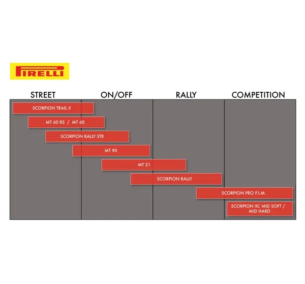 PIRELLI Reifen - Detailansicht