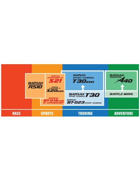 BRIDGESTONE Reifen - Detailansicht