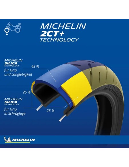 MICHELIN Reifen - Einbaubeispiel