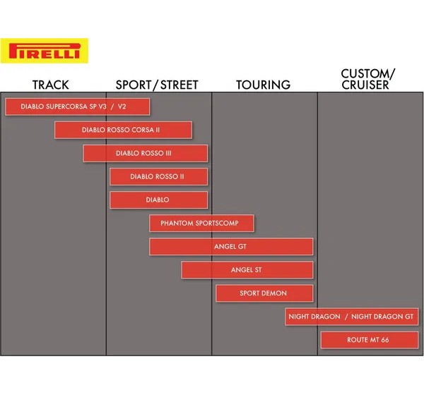 PIRELLI Reifen Bild 5