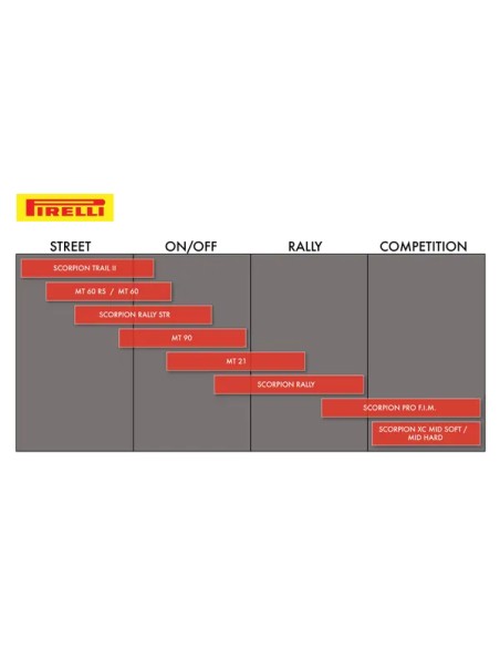 PIRELLI Reifen - Detailansicht