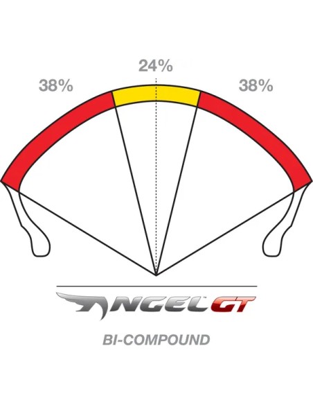 PIRELLI Reifen Bild 8