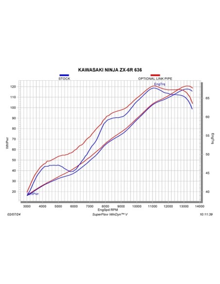 AKRAPOVIC Krümmer & Mittelrohre - Detailansicht