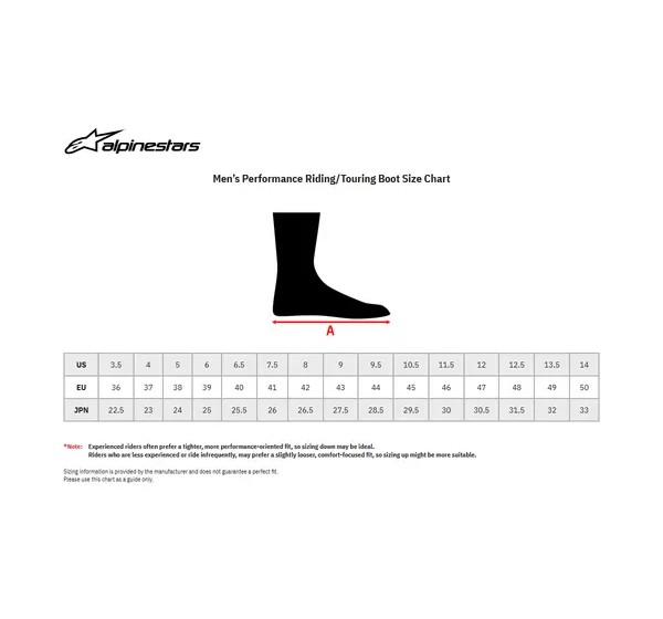 ALPINESTARS Straße - Einbaubeispiel
