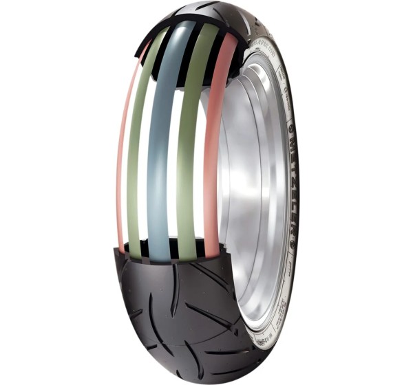 METZELER Reifen - Einbaubeispiel