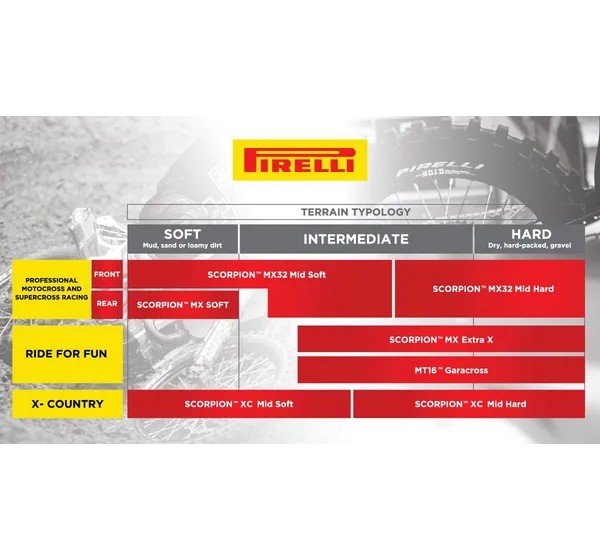 PIRELLI Reifen Bild 5