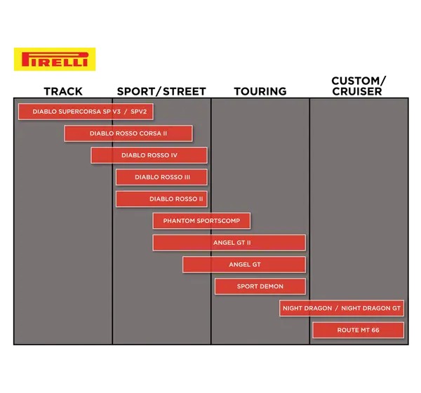 PIRELLI Reifen Bild 7
