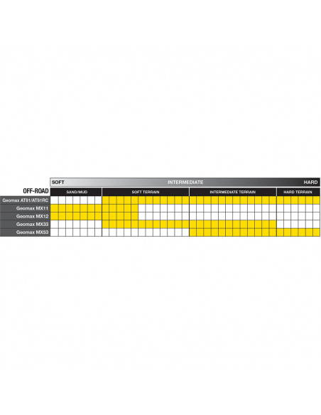 DUNLOP REIFEN GEOMAX AT81 HINTEN 110/100-18 64M Bild 2