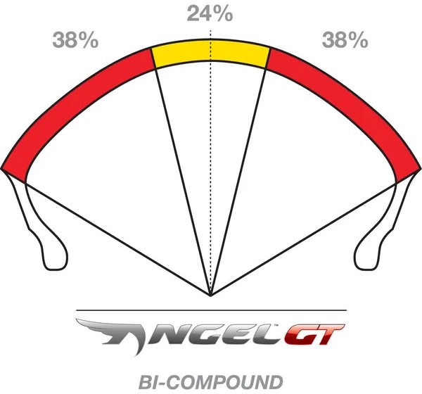 PIRELLI Reifen Bild 5