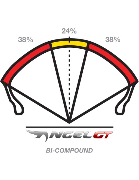 PIRELLI Reifen Bild 6