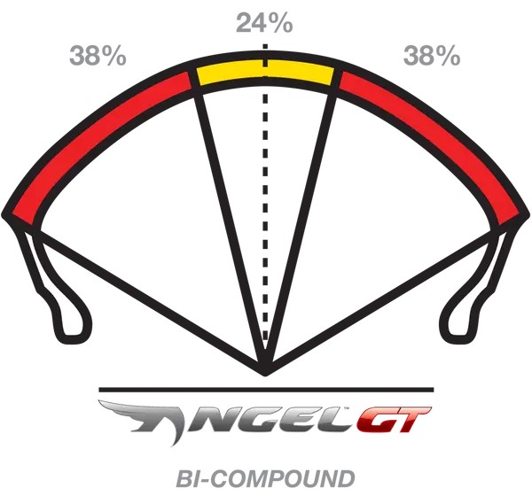 PIRELLI Reifen Bild 6