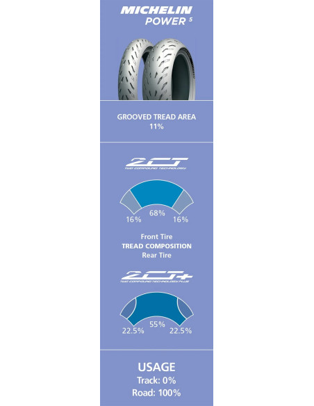 MICHELIN Reifen Bild 9