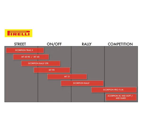 PIRELLI Reifen - Detailansicht