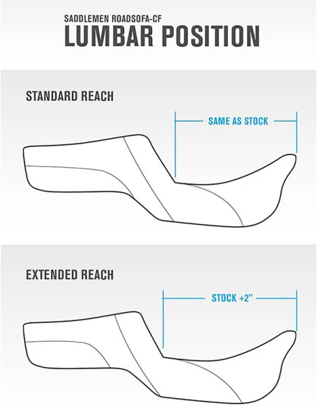 SADDLEMEN Sitzbänke - Detailansicht