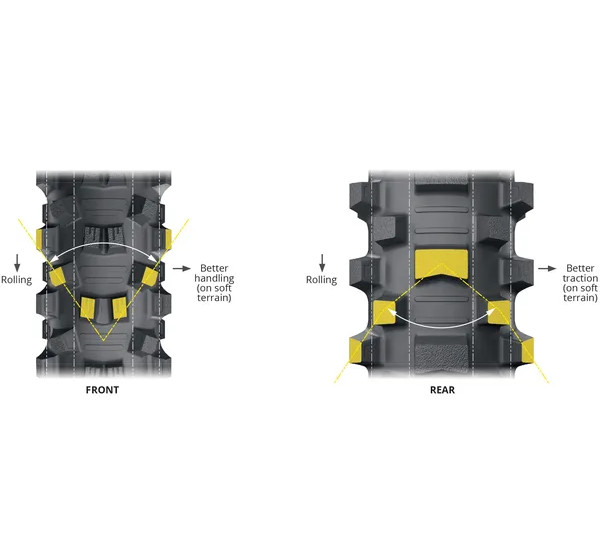 MICHELIN Reifen Bild 7