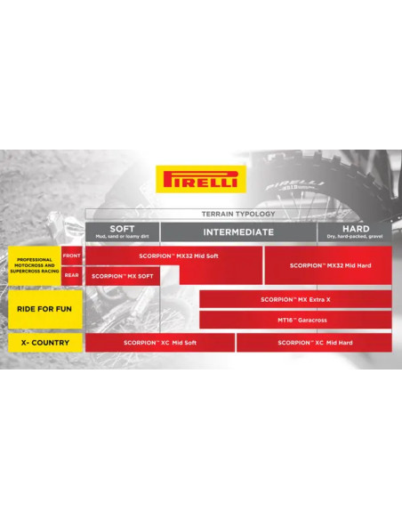 PIRELLI Reifen Bild 4
