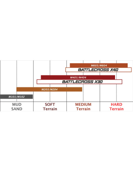 BRIDGESTONE Reifen - Detailansicht